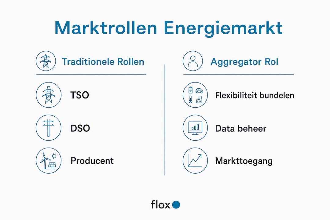 Infographic: vergelijking tussen de rol van aggregators en traditionele marktpartijen
