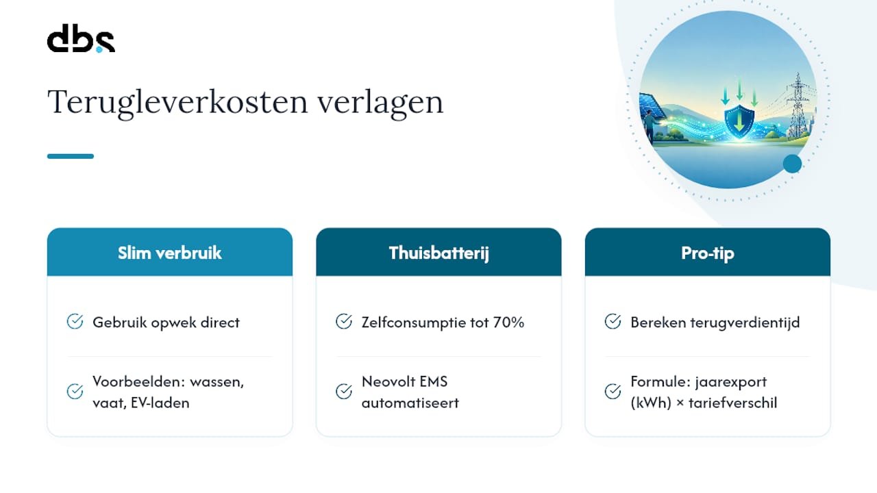 Hoe verlaag je terugleverkosten met slim verbruik? — overview diagram