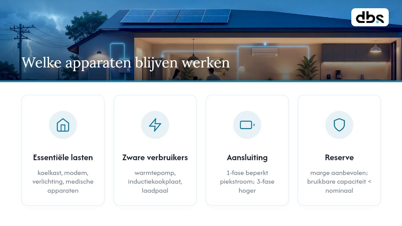 Schema van essentiële huishoudelijke apparaten die worden aangedreven door een noodaccu