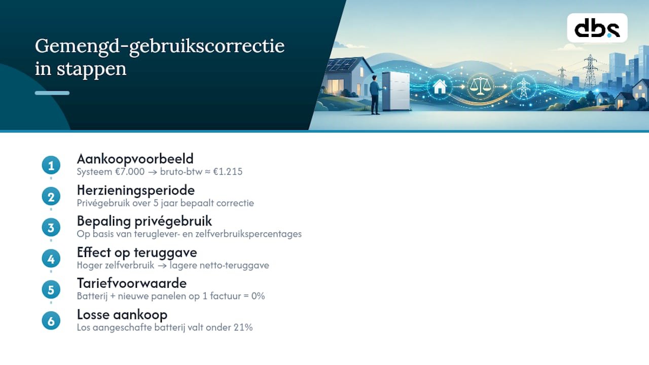 Schema dat de correctie van de btw bij gemengd gebruik uitlegt