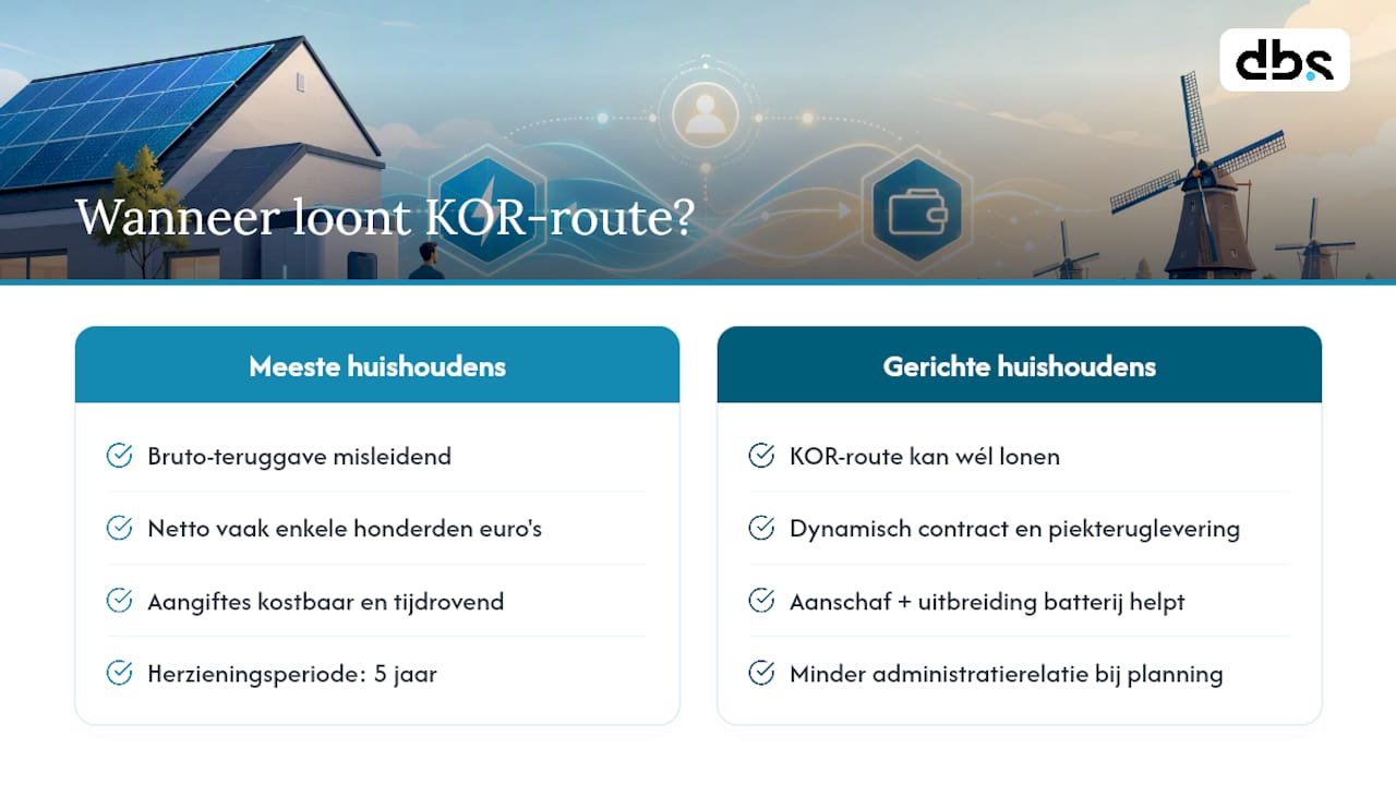 Waarom de meeste rekenvoorbeelden een vertekend beeld geven — overview diagram