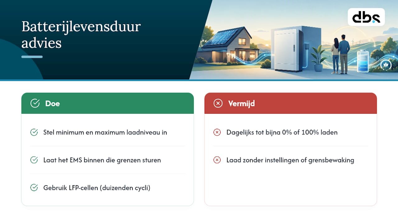 Verandert dalurenladen de levensduur van je batterij? — overview diagram