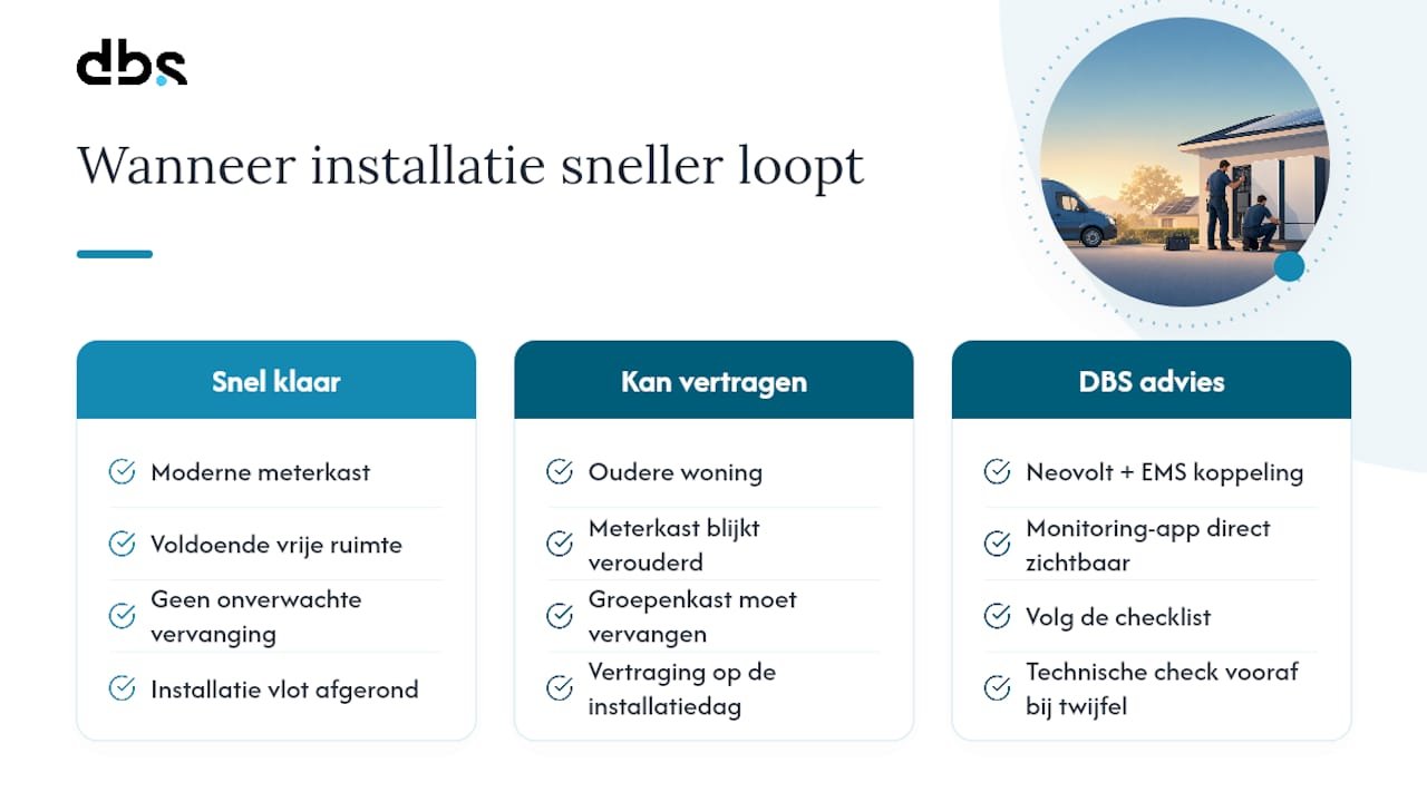 Wat we bij Duurzame Batterij Systemen steeds weer zien — overview diagram