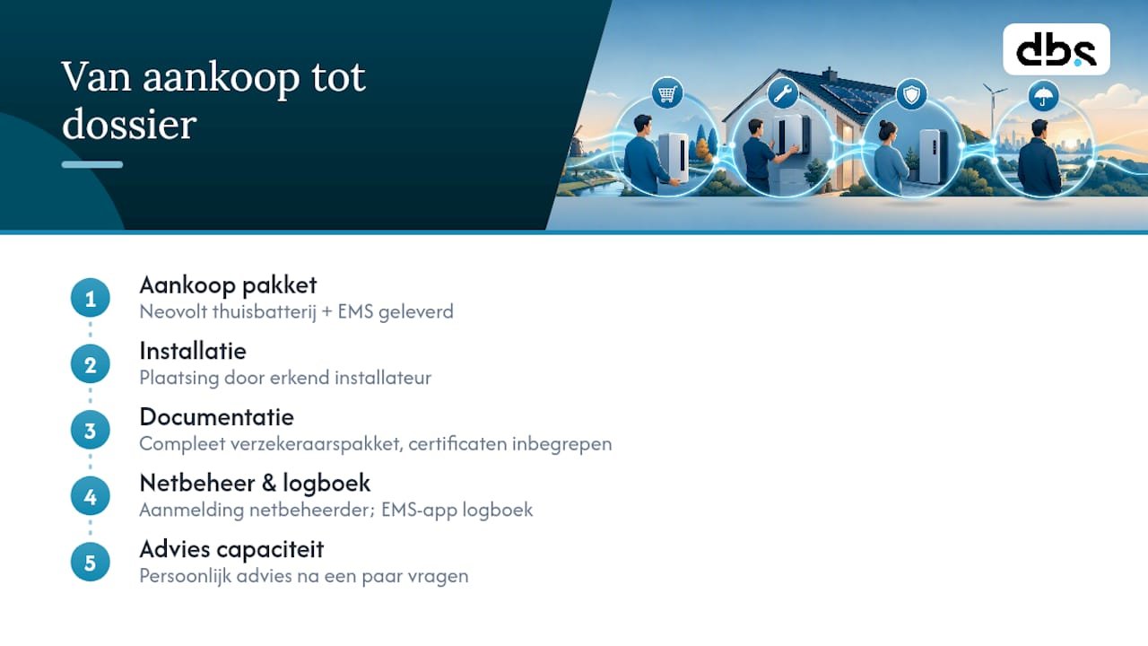 Van aankoop tot verzekeringsdossier: hoe wij het regelen — overview diagram