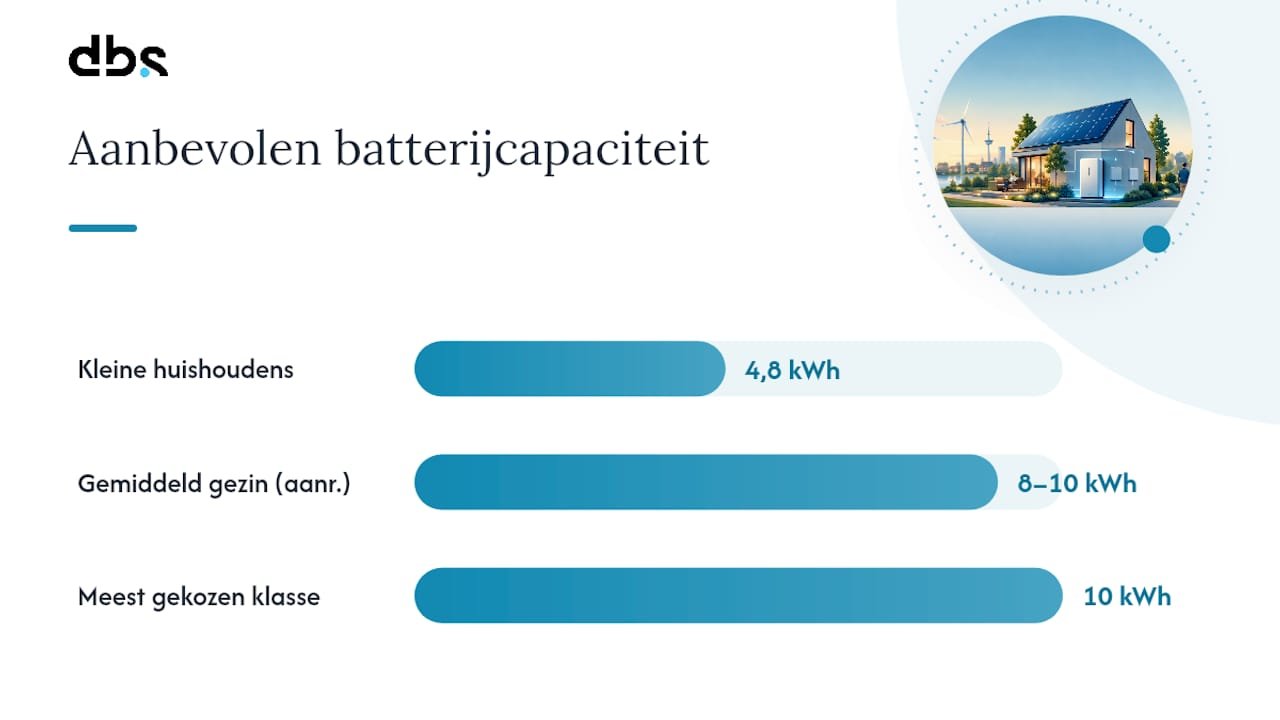 Welke capaciteit, vermogen en chemie passen bij jouw huis? — overview diagram