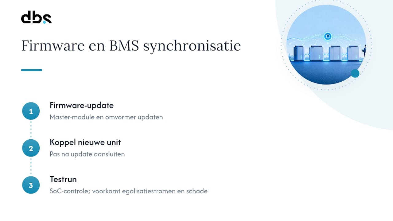 Waarom moeten firmware en BMS goed matchen? — overview diagram