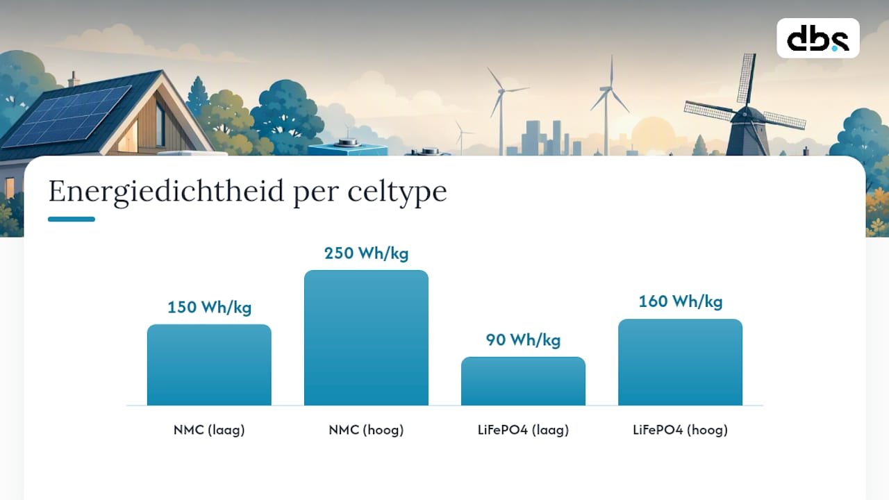 NMC vs LiFePO4: wanneer kies je wat? — overview diagram