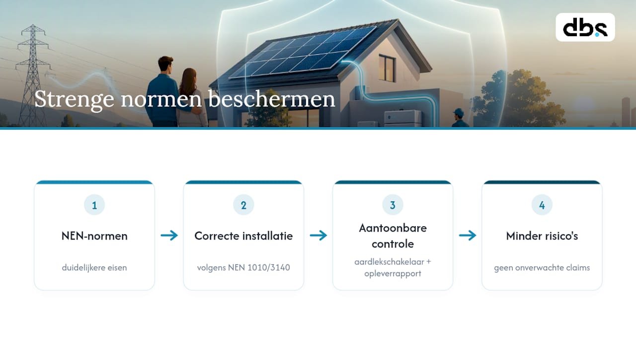 Van norm tot veiligheid en verzekering